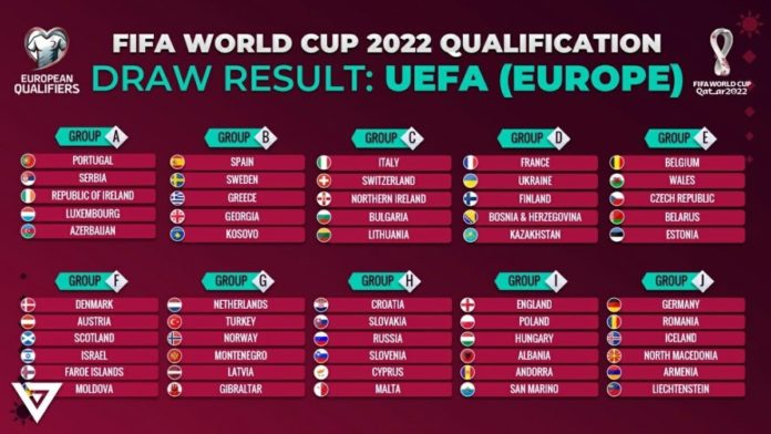 žrijeb kvalifikacija za svjetsko prvenstvo 2022