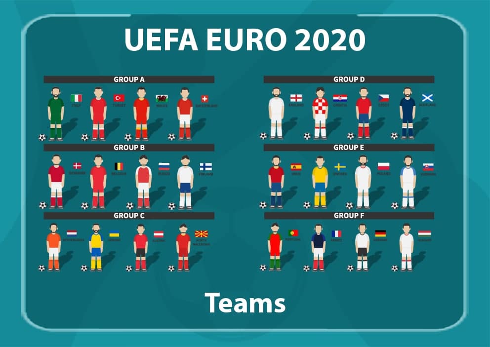 euro 2020 raspored utakmica
